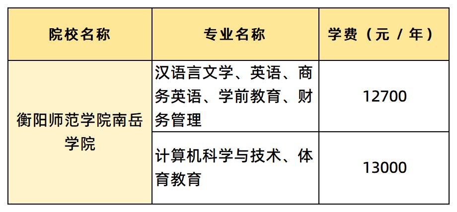 衡阳师范学院南岳学院学费各专业的学费