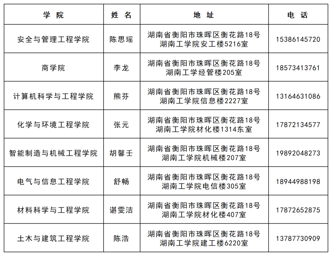 湖南工学院2025年专升本学生档案转档重要提示(图1)