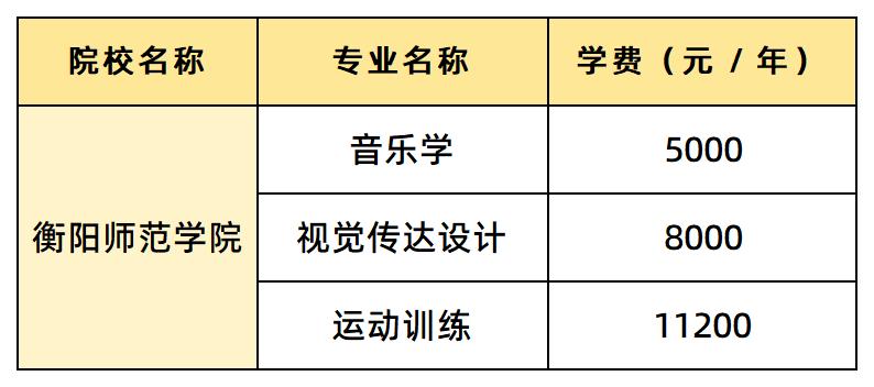 衡阳师范学院学费汇总
