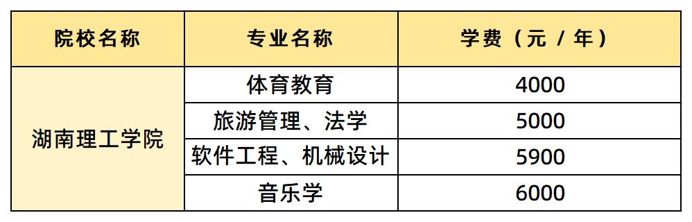 湖南理工学院学费汇总