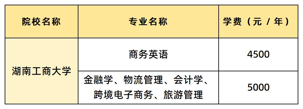 湖南工商大学学费汇总