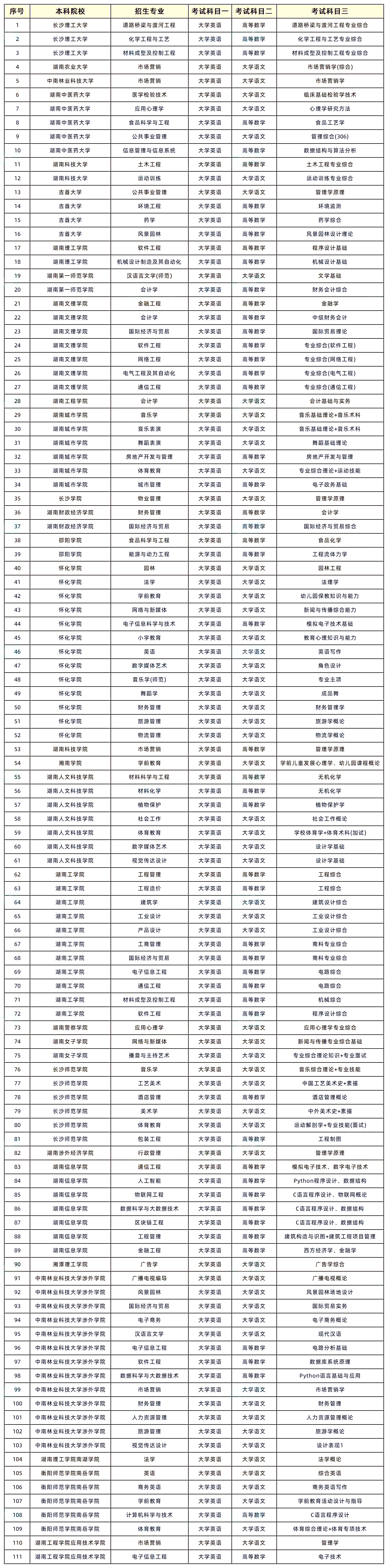 停招专业1.png