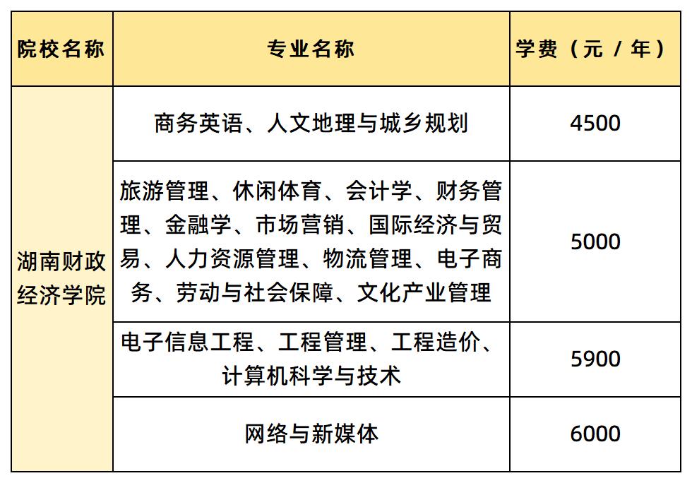 湖南财政经济学院各专业的学费