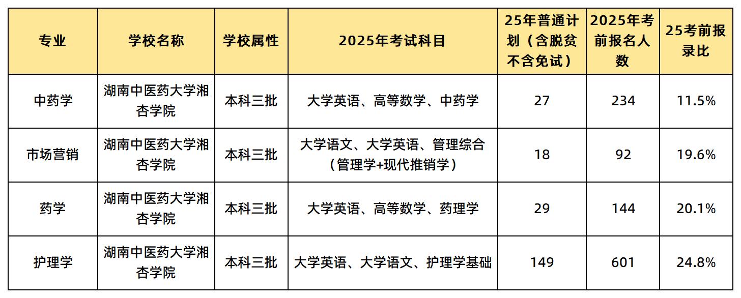 湖南中医药大学湘杏学院