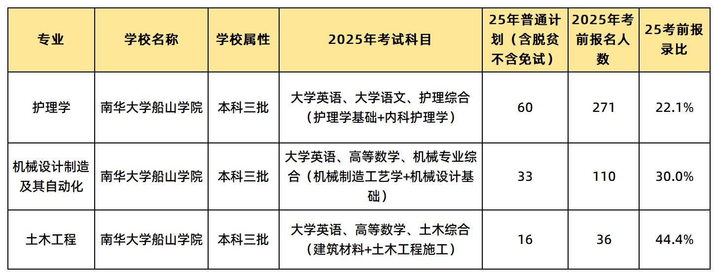 南华大学船山学院
