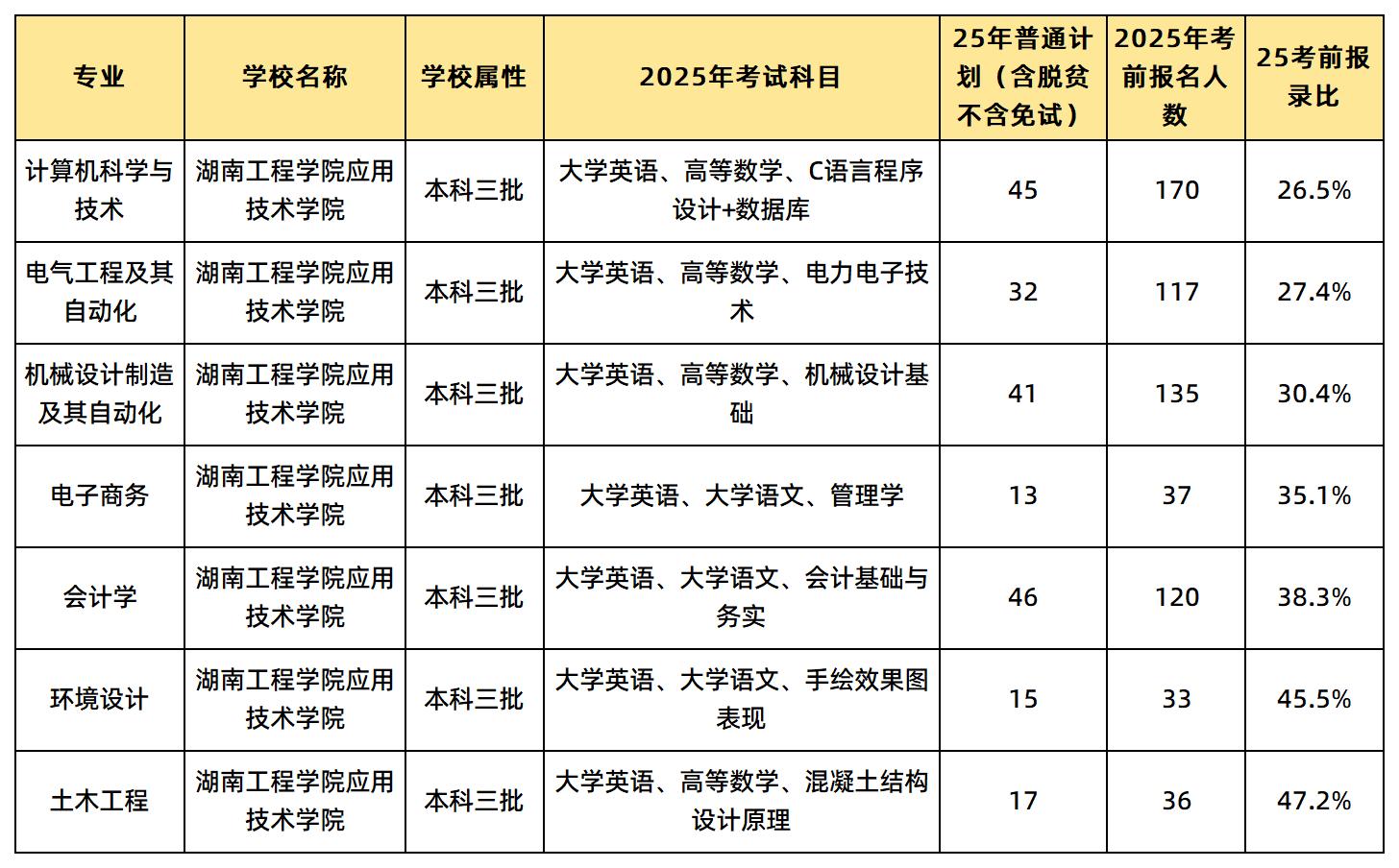 湖南工程学院应用技术学院