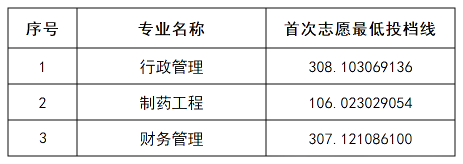 湘潭大学兴湘学院专升本