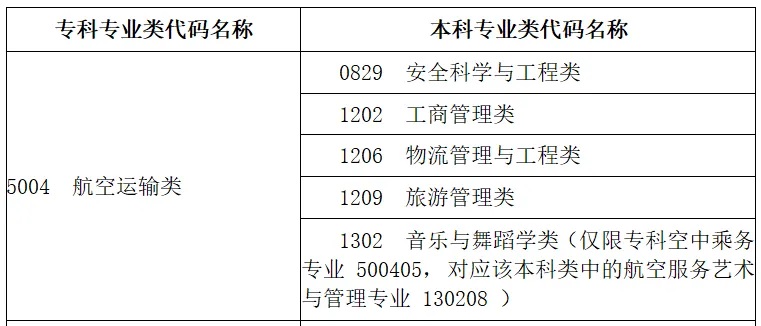 想了解湖南专升本可以跨专业报考吗?来看专业解答(图1) 想了解湖南专升本可以跨专业报考吗?来看专业解答(图1)