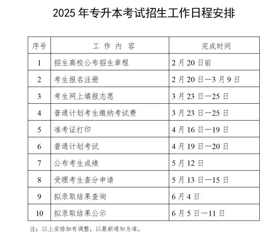 2026年湖南专升本考纲何时发布?(图1) 2025年专升本考试招生工作日程安排.jpg