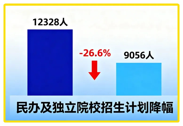 民办院校缩招趋势图.jpg