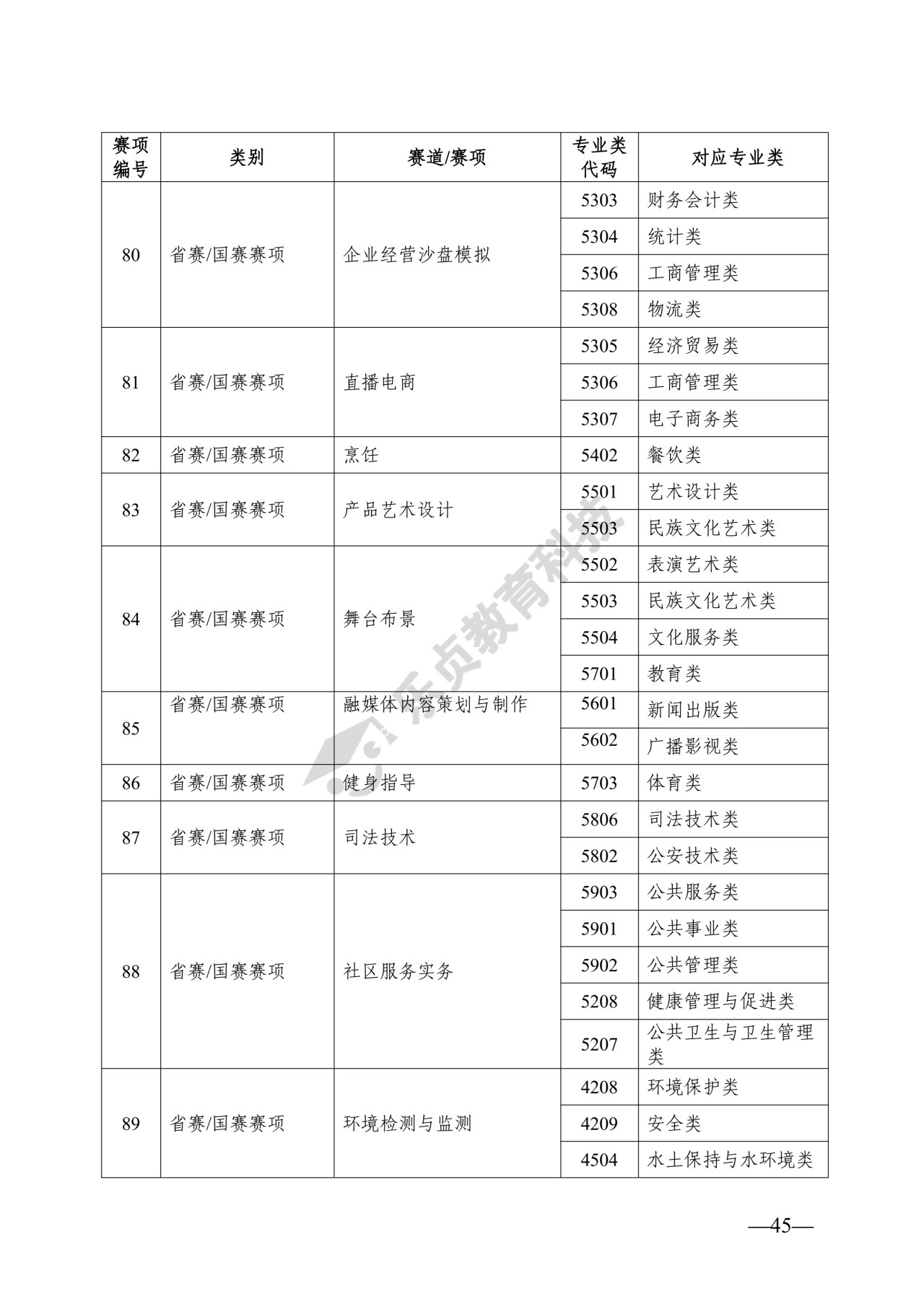 湖南省教育厅关于做好2026年湖南省普通高等学校专升本考试招生工作的通知_44_1.jpg