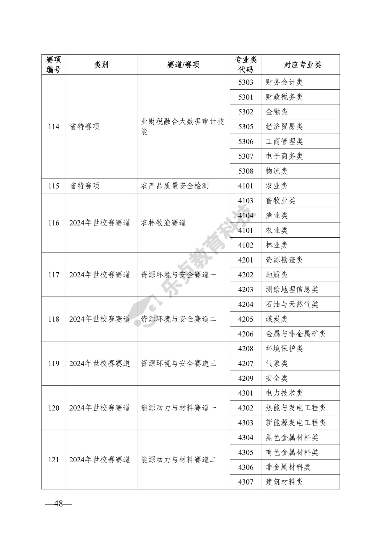 湖南省教育厅关于做好2026年湖南省普通高等学校专升本考试招生工作的通知_47_1.jpg