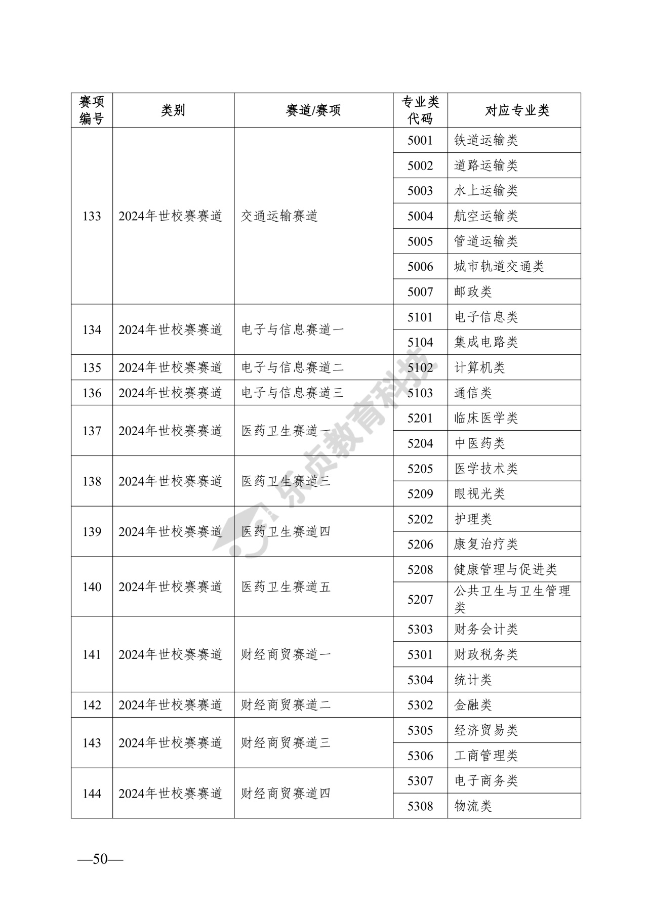 湖南省教育厅关于做好2026年湖南省普通高等学校专升本考试招生工作的通知_49_1.jpg