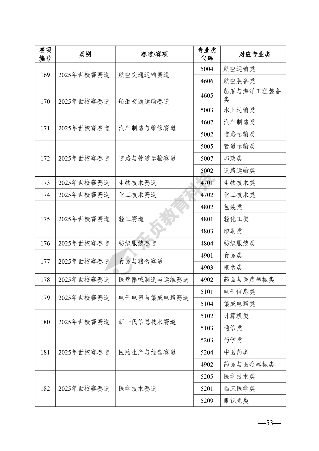 湖南省教育厅关于做好2026年湖南省普通高等学校专升本考试招生工作的通知_52_1.jpg