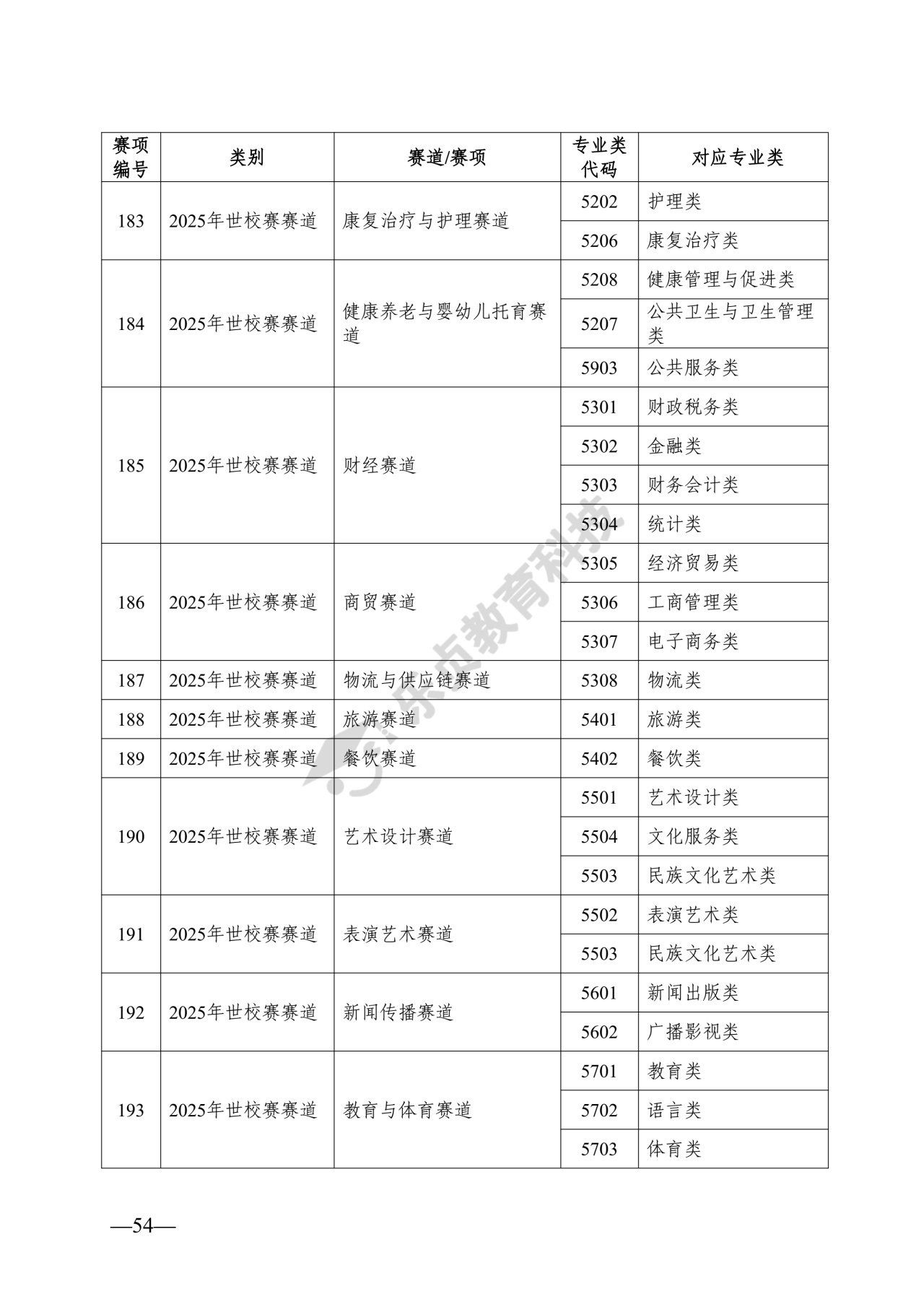 湖南省教育厅关于做好2026年湖南省普通高等学校专升本考试招生工作的通知_53_1.jpg
