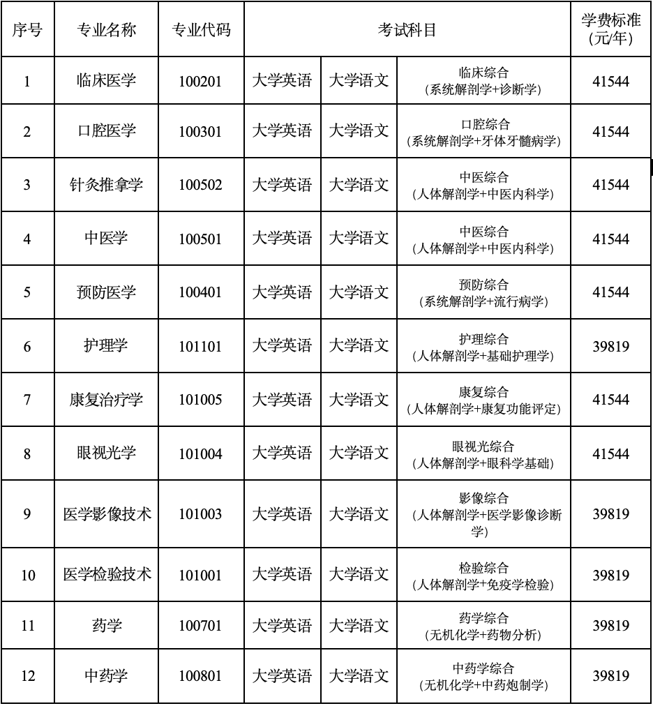 长沙医学院2026年专升本考试招生章程2.png