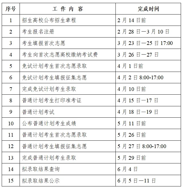 权威发布|2026年湖南省普通高校专升本考试招生政策问答(图2) 各个环节的日程安排.jpg