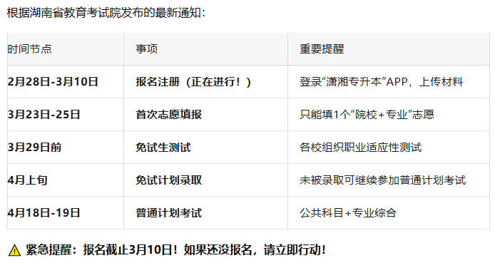 2026年湖南专升本关键时间轴（退役军人版）.png