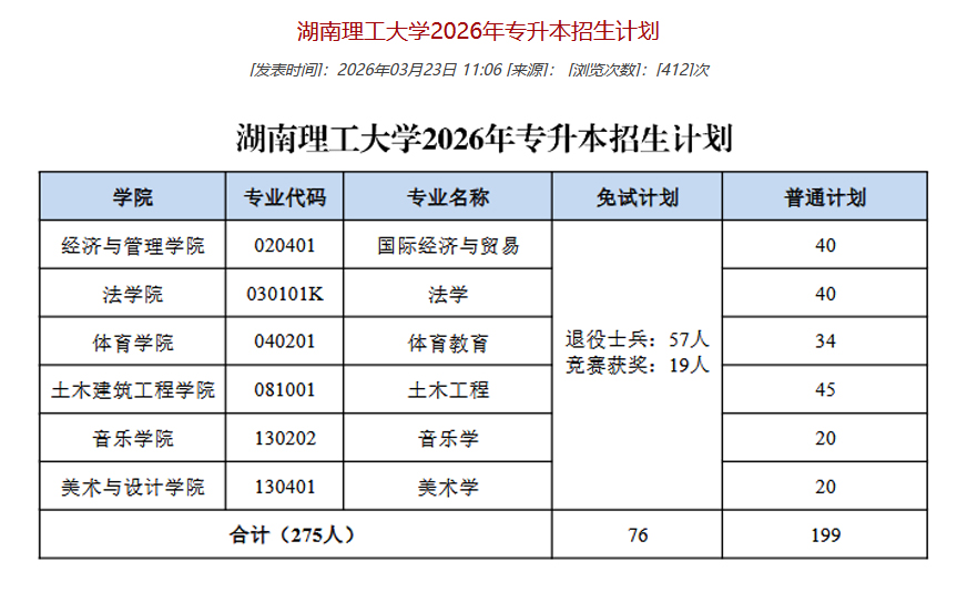 湖南理工学院2026年专升本招生计划正式公布!6大专业等你来报(图1) 湖南理工大学.jpg