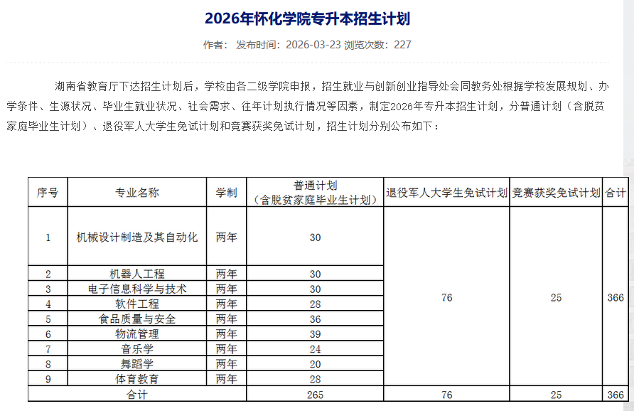 怀化学院2026年专升本招生计划正式公布!9大专业等你来报(图1) 怀化学院.png