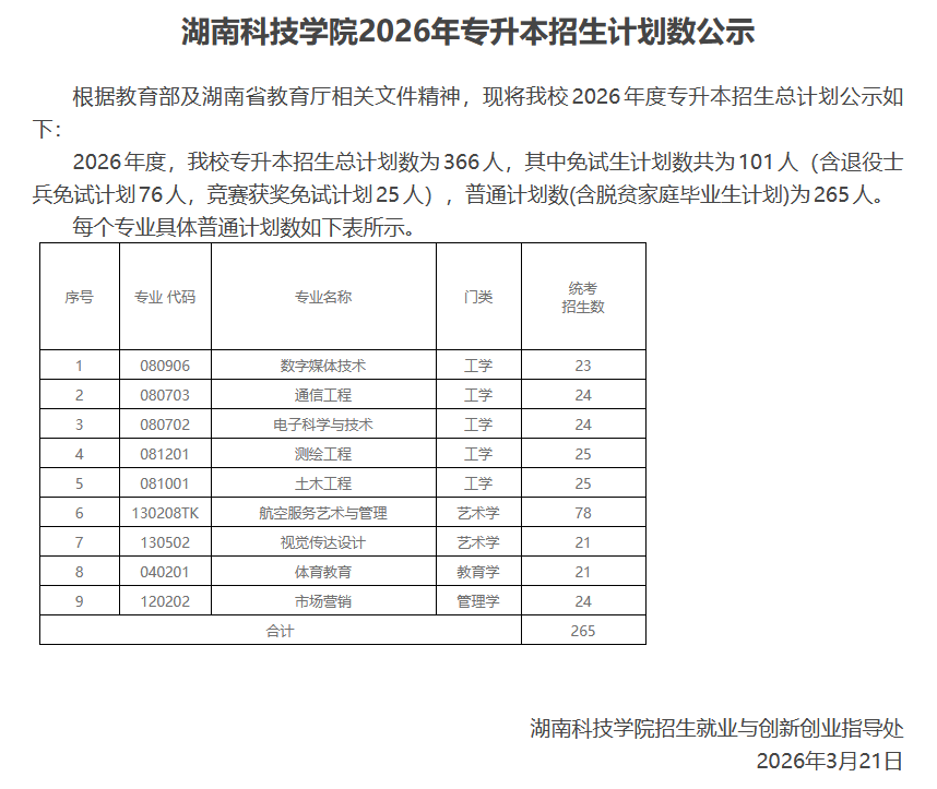 湖南科技学院2026年专升本招生计划正式公布!9大专业366个名额等你来报(图1) 湖南科技学院.png