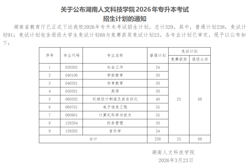 湖南人文科技学院2026年专升本招生计划正式公布!9大专业329个名额等你来报(图1) 湖南人文科技学院.png