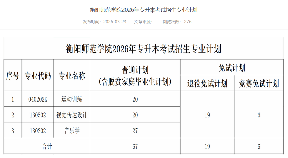 衡阳师范学院2026年专升本招生计划正式公布!3大专业等你来报(图1) 衡阳师范学院.png