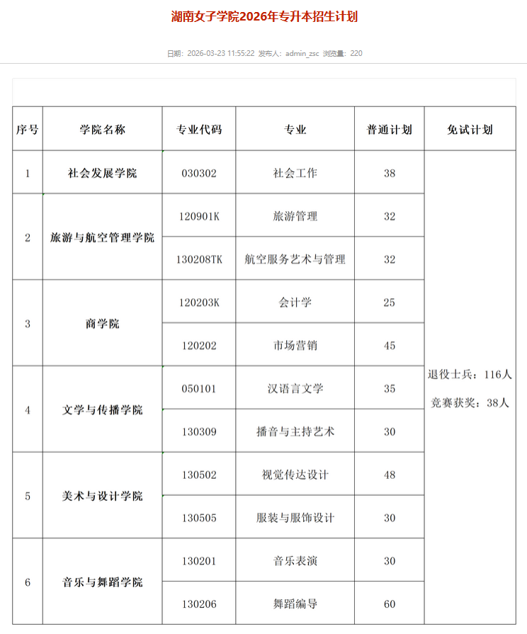 湖南女子学院2026年专升本招生计划正式公布!11大专业等你来报(图1) 湖南女子学院.png