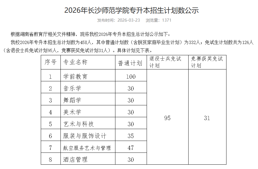 长沙师范学院2026年专升本招生计划正式公布!8大专业等你来报(图1) 长沙师范学院.png