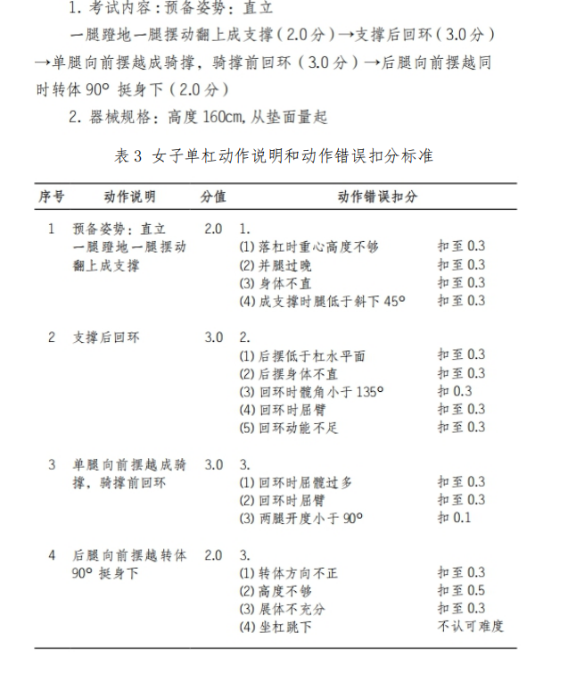 2021年怀化学院专升本考试大纲 -《体育教育》(图3)