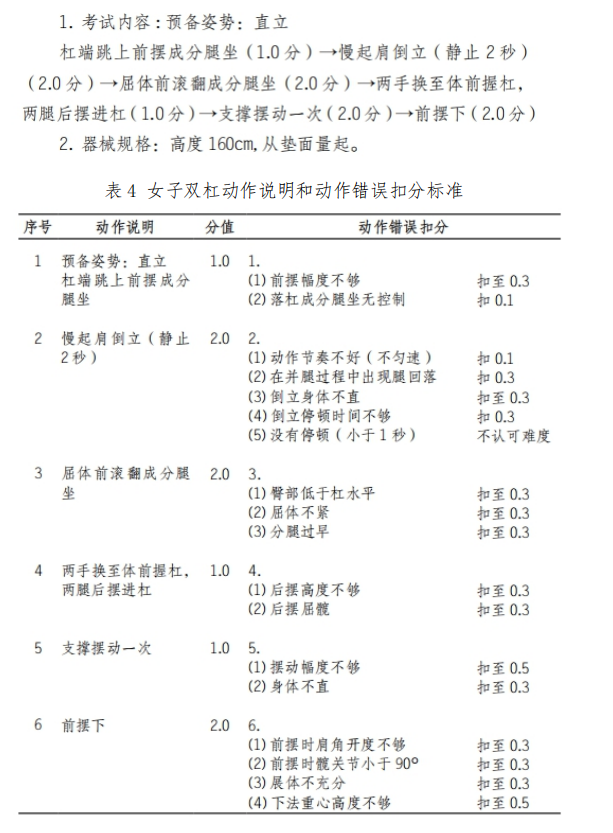 2021年怀化学院专升本考试大纲 -《体育教育》(图4)