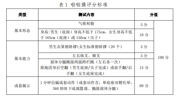 2021年怀化学院专升本考试大纲 -《体育教育》(图8)