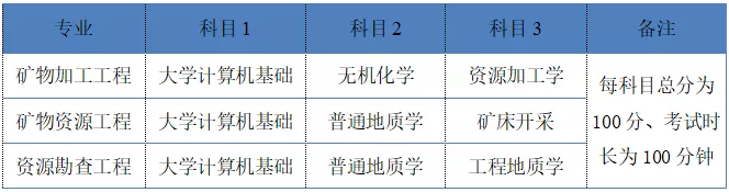 湖南2022年专升本需要考什么科目？一起来看看吧-第4张图片-乐贞教育