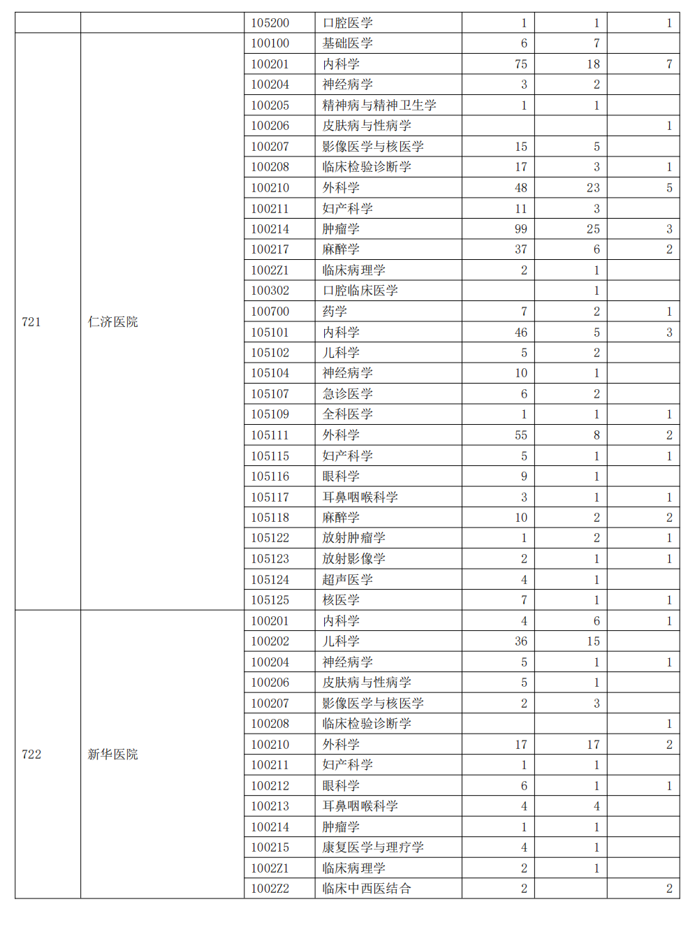 上海交通大学2023年硕士研究生报录比(图5)