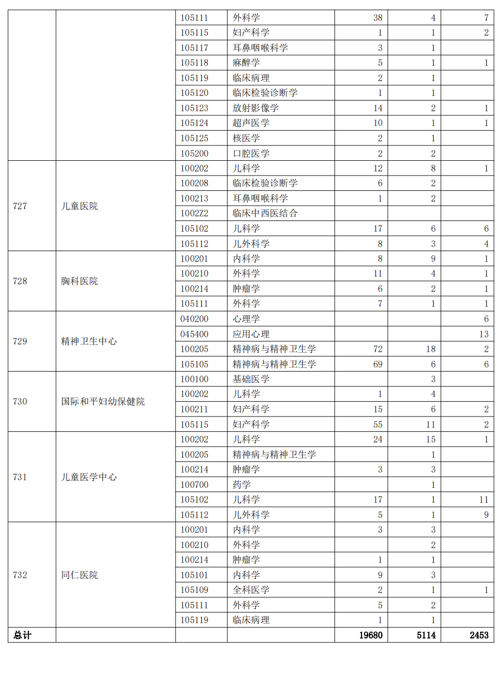 上海交通大学2023年硕士研究生报录比(图8)