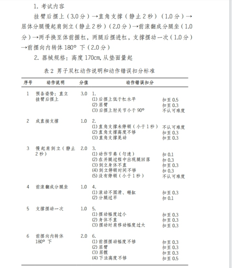 2021年怀化学院专升本考试大纲 -《体育教育》(图2)