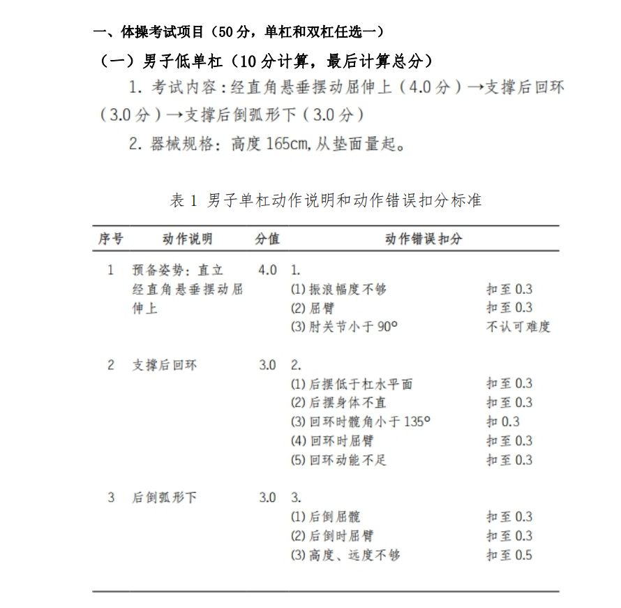 2021年怀化学院专升本考试大纲 -《体育教育》(图1)