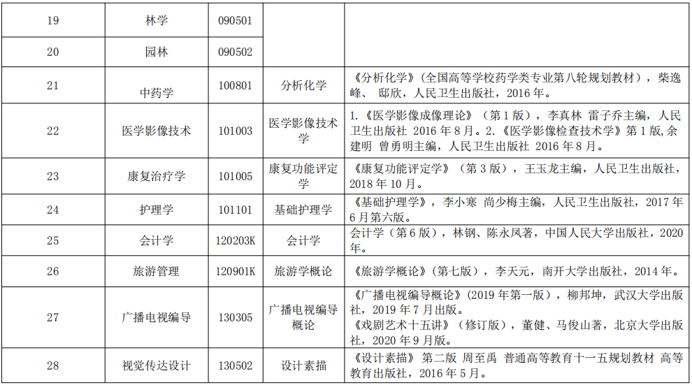 2021湖北民族大学专升本考试大纲(图3)