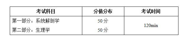 课程考核的要求与知识点