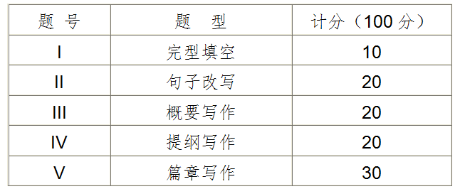 2021年武汉工商学院专升本《英语写作》课程考试大纲(图1)