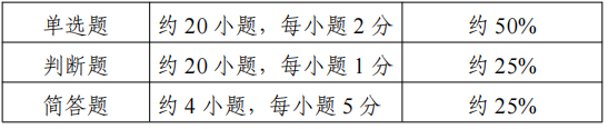 2022江苏专转本化工生物类专业综合操作技能考试大纲