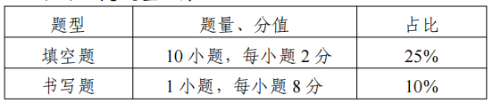 2022江苏专转本文史类专业综合操作技能考试大纲