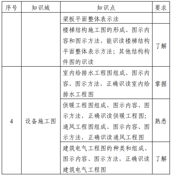 2022江苏专转本土木建筑类专业综合基础理论考试大纲