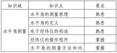 2022江苏专转本土木建筑类专业综合操作技能考试大纲