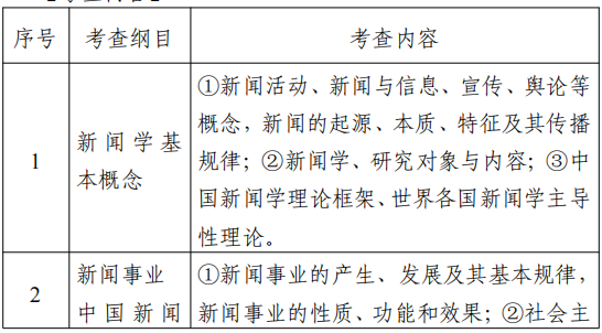 2022江苏专转本新闻传播类专业综合基础理论考试大纲