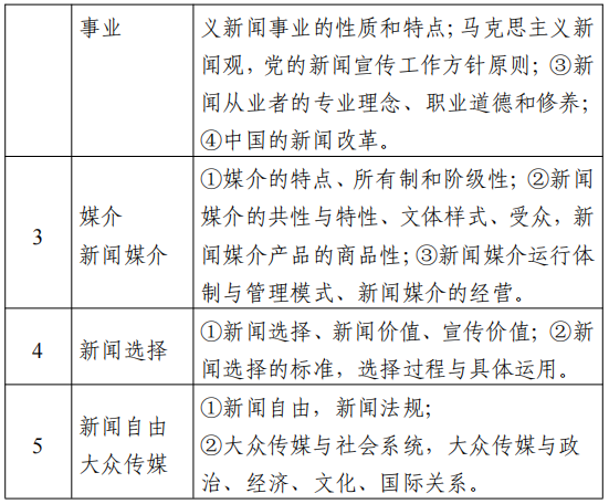 2022江苏专转本新闻传播类专业综合基础理论考试大纲