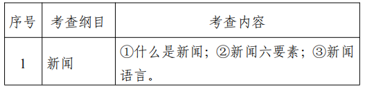 2022江苏专转本新闻传播类专业综合基础理论考试大纲