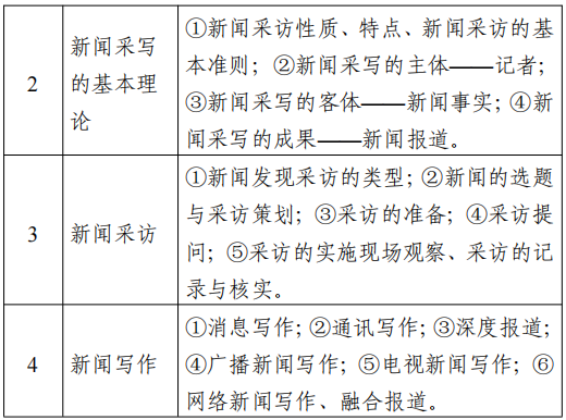 2022江苏专转本新闻传播类专业综合基础理论考试大纲