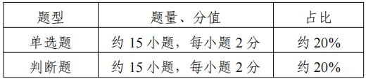 2022江苏专转本新闻传播类专业综合基础理论考试大纲