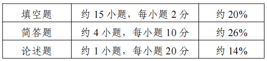 2022江苏专转本新闻传播类专业综合基础理论考试大纲